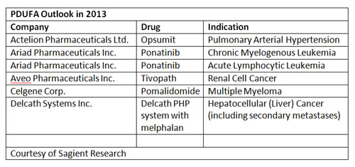 PDUFA Outlook 2013